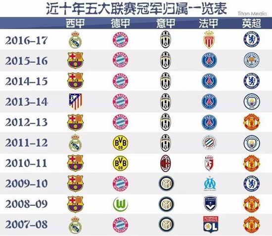的選擇時